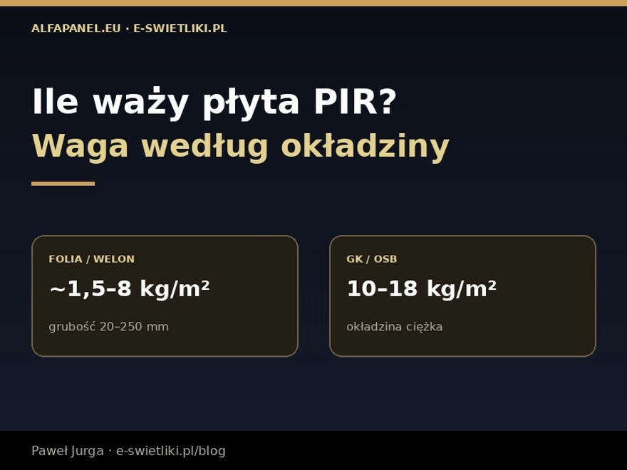 Ile waży płyta g-k? Waga różnych typów i szybkie obliczenia