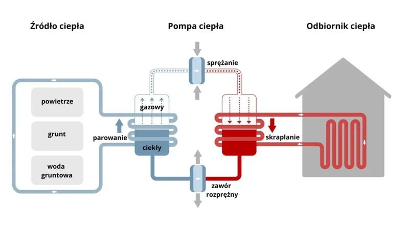 Pompa ciepła do domu 150 m² – ile kW i jaki koszt?