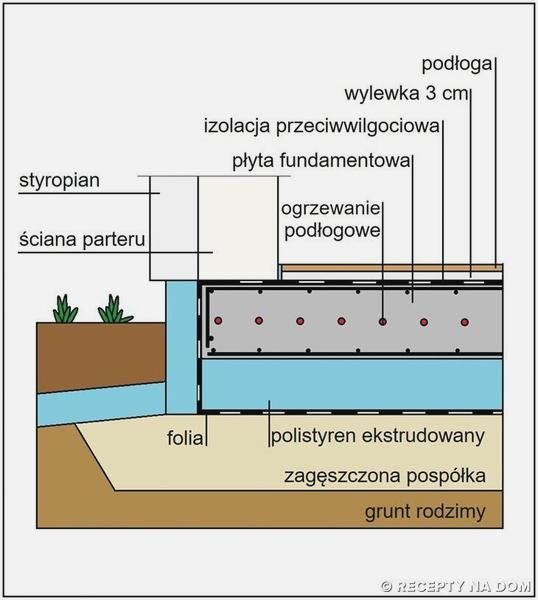 Błędy wykonawcze w budowie