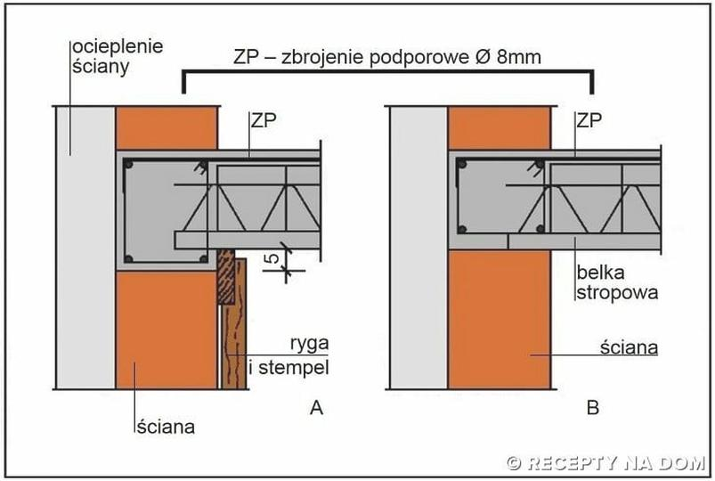 Gzyms wieńczący