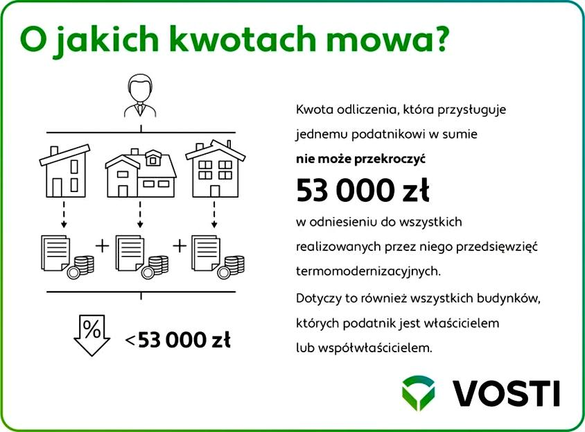 Inwestycje w OZE