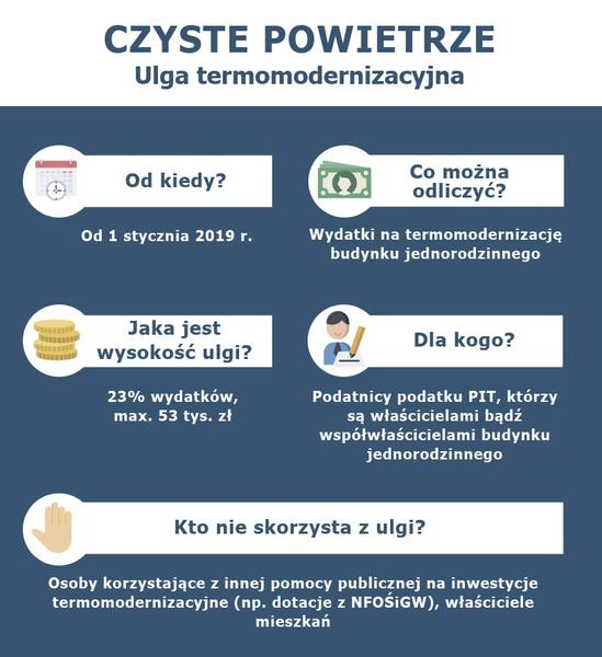 Jak rozliczyć wydatki