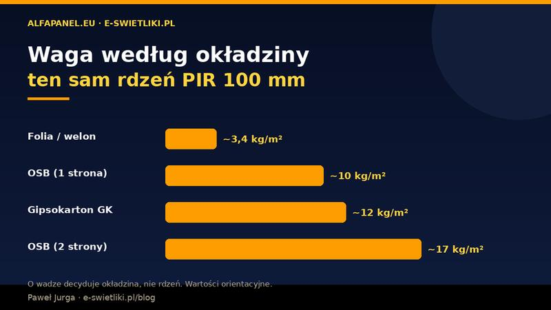 Montaż płyt g-k