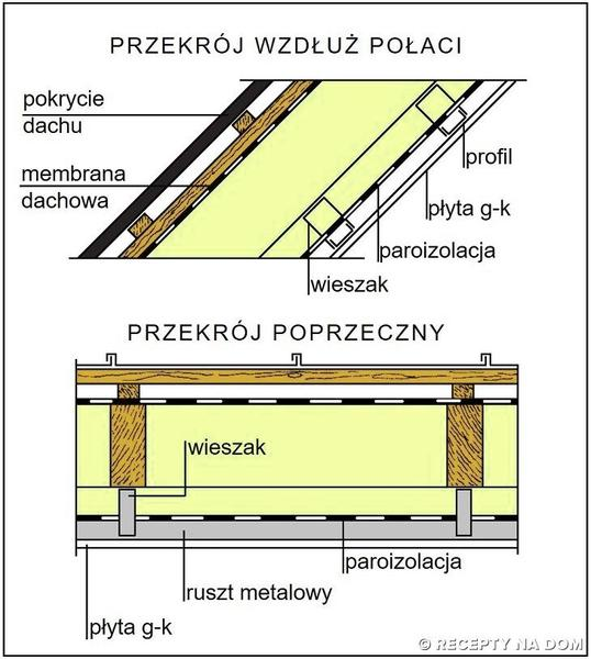 Paroizolacja bez błędów