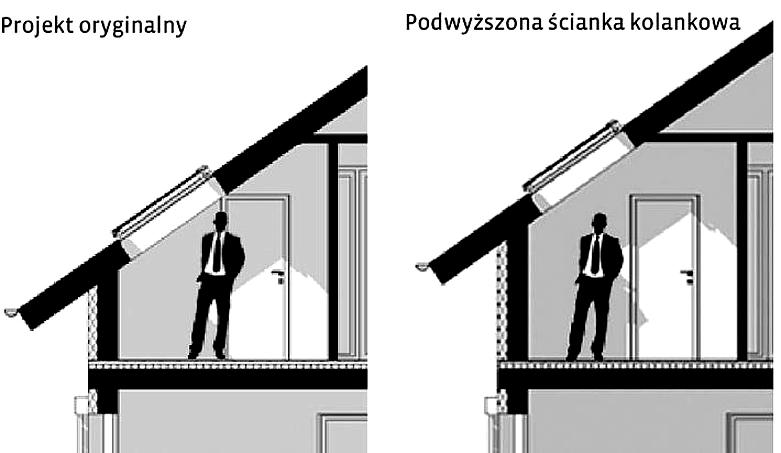 Ścianka kolankowa