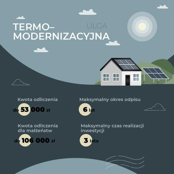 Ulga termomodernizacyjna